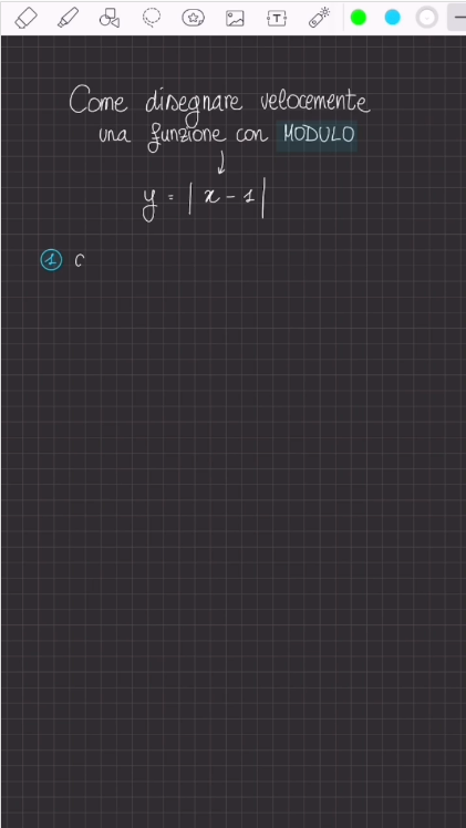 Qual è il tuo trucco per disegnare le funzioni con il modulo? - STEMbyG